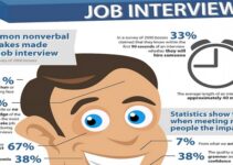 19 Tricky Job Interview Questions In Nigeria And Best Answers