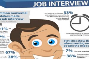 19 Tricky Job Interview Questions In Nigeria And Best Answers