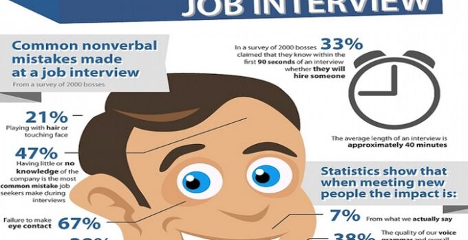 Job Interview Questions