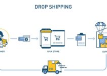 How to Start Dropshipping Business in Nigeria (2024)