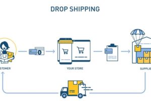 How to Start Dropshipping Business in Nigeria (2024)