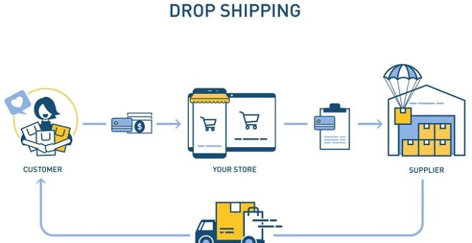 Start Dropshipping Business