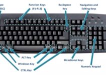 List of all Keyboard Shortcut Keys and Windows Shortcut Keys