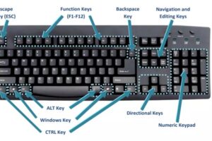 List of all Keyboard Shortcut Keys and Windows Shortcut Keys