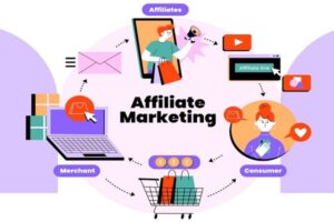 How To Start Affiliate Marketing In Nigeria for Beginners