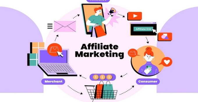 Affiliate Marketing