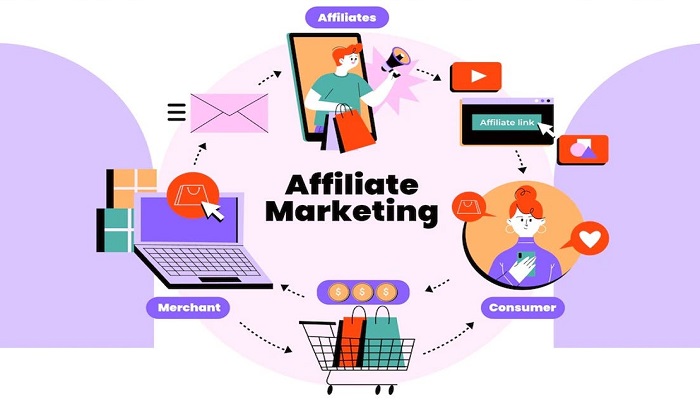 Affiliate Marketing