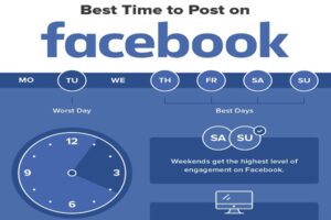 What Is the Best Time to Post on Facebook in 2024