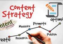 How to Create a Content Marketing Strategy Step by Step in 2024