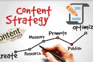 How to Create a Content Marketing Strategy Step by Step in 2024