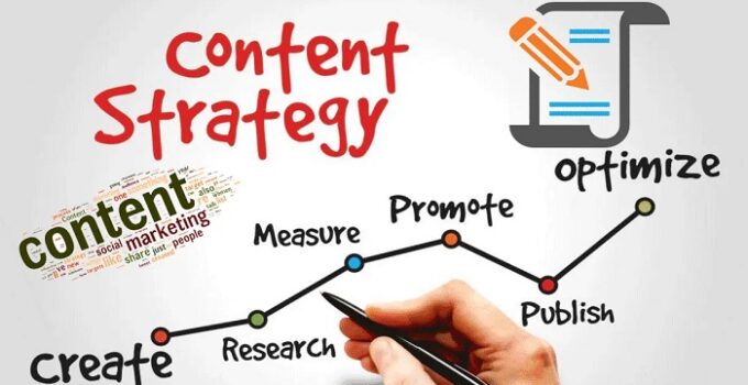 Content Marketing Strategy