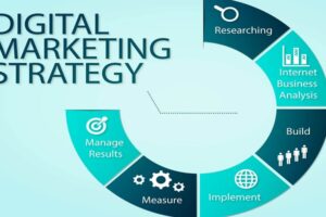 How to Create a Digital Marketing Strategy that Works in 2024