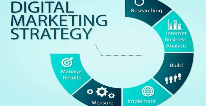 Digital Marketing Strategy