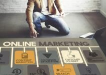 3 Best Ways to Market Your Business Online