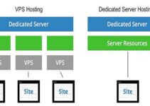 How to Know Websites Hosted on VPS or Dedicated Server