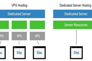 How to Know Websites Hosted on VPS or Dedicated Server